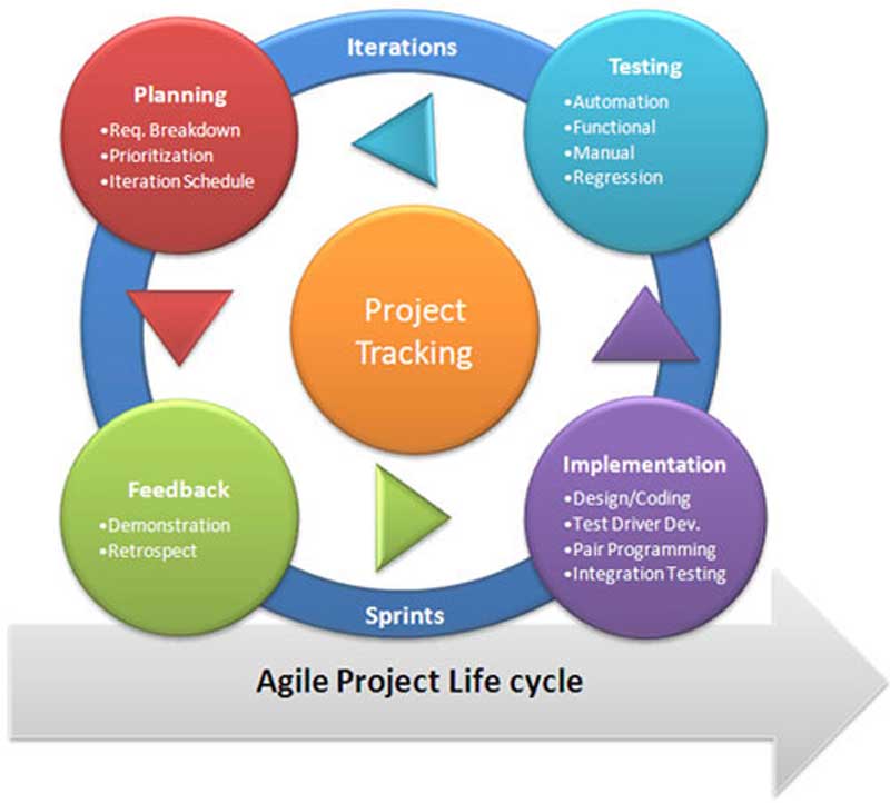 Interactive Model Of Program Planning Caffarella