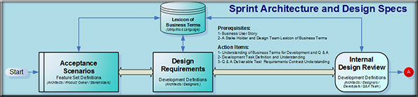 Sprint Architecture