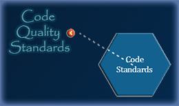 TMD Code Standards Tile