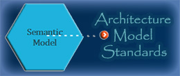TMD Semantic Model Tile