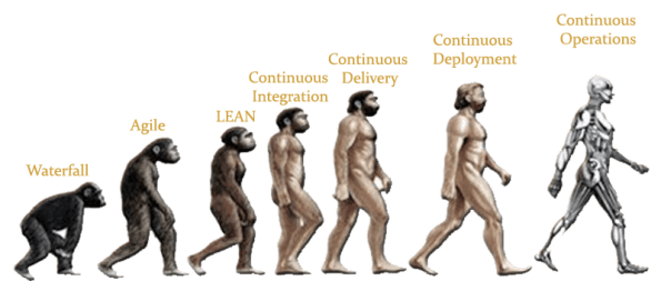 Dev Ops Evolution