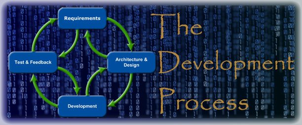 Featured Embrace TDD