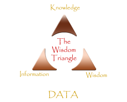 Triangle of Wisdom Clr