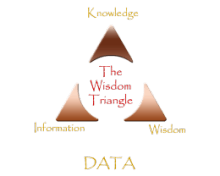 Triangle of Wisdom Clr