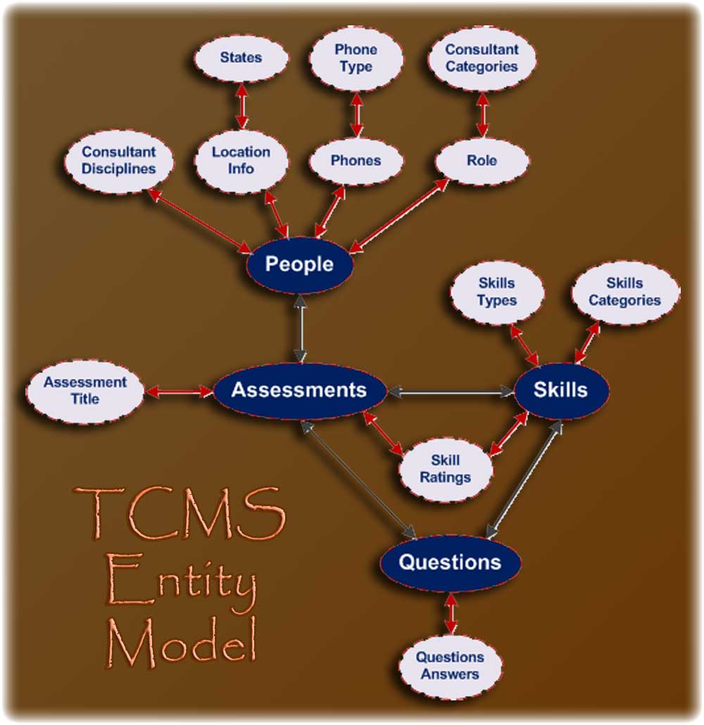 Domain mapping. Domain Driven Design.