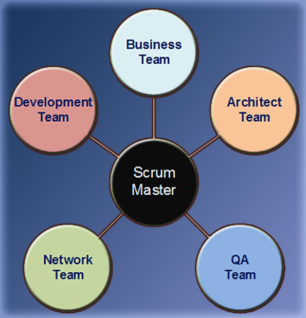 Agile Teams & Players - The Modern Developer